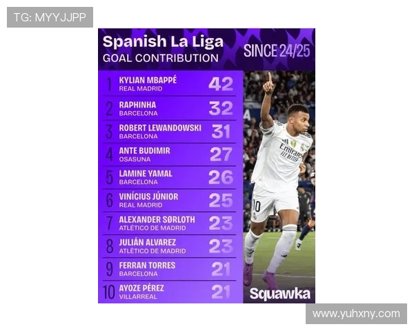 姆巴佩火力全开连场高光表现荣膺西甲九月最佳球员称号